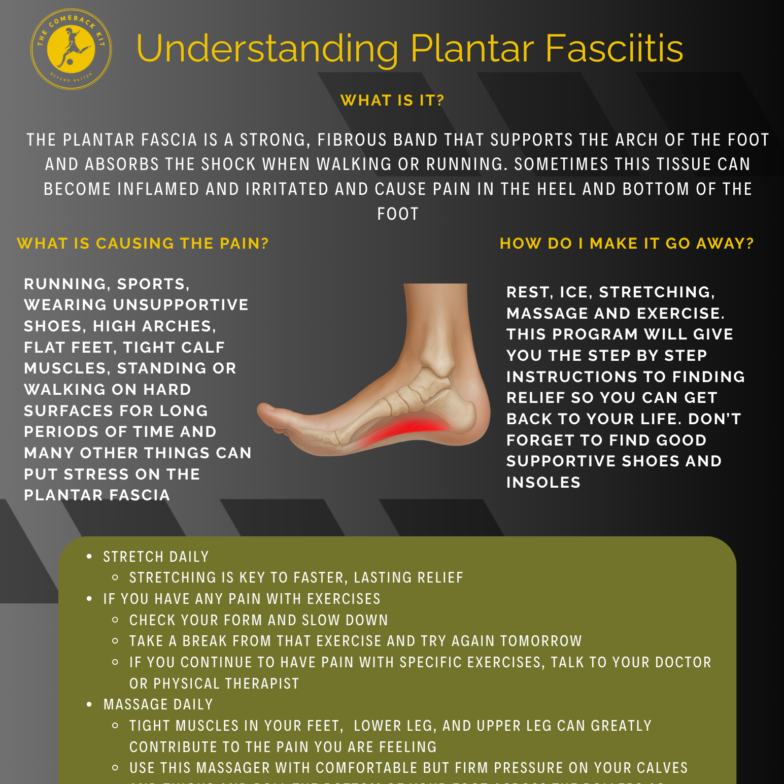 The Comeback Kit - Plantar Fasciitis